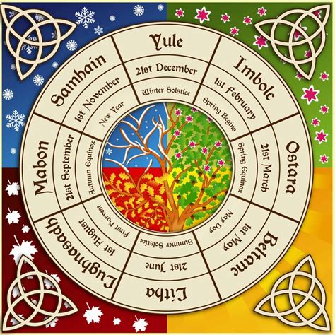 Pagan wheel of the year calendar